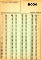 Catalogue NOCH 1987 Preisliste Listino Prezzi LIT - En Italien - Unclassified