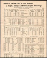 1914 MÁV Nyári Menetrendje A Budapest-Zimony-Belgrád Vonalon - Zonder Classificatie