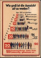 STATISTIK / VOLKSZÄHLUNG : Johnsdorf 1938 (1.10.) 1L = Notstempel Sudetenland + Hs. Datum Auf Color-Reklame-Ak.: Versich - Unclassified