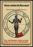 ANATOMIE / HAND / FUSS : GOSSENGRÜN/ ** 1938 (Nov.) 2K-Steg Auf Color-Reklame-Ak.: Woran Sterben D.Menschen?, Todesursac - Malattie