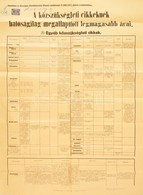 1917 A Közszükségleti Cikkek Hatóságilag Megállapított Legmagasabb árai Plakát 54x70 Cm - Non Classés