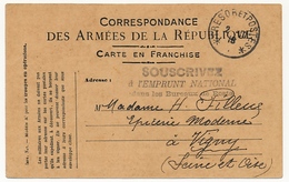 FRANCE - CP De Franchise Militaire Officielle - Cachet "Souscrivez à L'Emprunt National Dans Les Bureaux De Poste" 1916 - Guerra De 1914-18