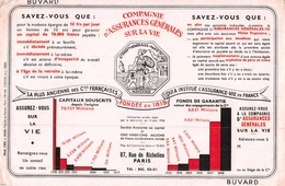 Ancien Buvard Collection  COMPAGNIE D ASSURANCE GENERALE SUR LA VIE 87 RUE DE RICHELIEU PARIS - Banque & Assurance