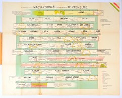 1939 Dr. Urmánczy Antal: Magyarország áttekinthető Történelme, Grafikus Történelmi ábrázolás I. Rész - Ohne Zuordnung