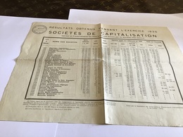 Résultats Obtenu Pendant L’exercice 1930 Société De Capitalisation Opérant En France D’après Les Renseignements Fournis - Non Classificati