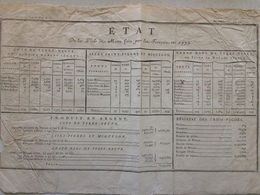 VIEUX PAPIERS 1773 TABLEAU DE L'ETAT DES PECHES à LA MORUEDES PORTS DE PECHE FRANCAIS EN 1773 - Sin Clasificación