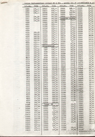 Catalogue LILIPUT 1982 ONLY PRICE LIST NLGulden - Fiammingo