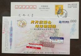 Roxithromycin Tablets,China 2000 Zhejiang Zhenyuan Pharmaceutical Factory Advertising Pre-stamped Card - Pharmacy