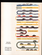 Automobile. Schema Des Lignes De Montages Des Carosseries . Format 31 X 24 Cm - Tools