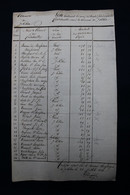 EKE - LIJST MET 30 NAMEN TE EKE  VOOR KIESLIJST PROVINCIAAL BESTUUR OOSTVLAANDEREN  1831  ZIE AFBEELDINGEN - Nazareth