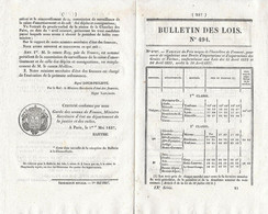1837  Ordonnances De Louis Philippe Roi Des Français  N°494  Nominations Monnaie  Dépôts Et Consignations - Décrets & Lois