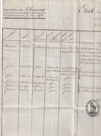 DDY 666 -- Collection THOUROUT - Document An 6 Du Canton De THOUROUT - Etat Des Absences De La Commune (Religieux) - 1794-1814 (Période Française)