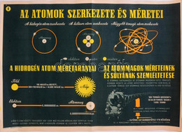 Cca 1950 Az Atomok Szerkezete és Méretei/A Hidrogén Atom Méretarányai/Az Atommagok Méreteinek és Súlyának Szemléltetése, - Altri & Non Classificati