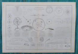 Ancienne Feuille De Cosmographie Tableau Des Systèmes Du Monde - Par Drioux Et Leroy - Andere Pläne