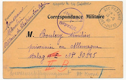 KRIEGSGEFANGENENPOST - Carte Postale D'édition Privée Pour Le Stalag II B - Censeur 1 - 1940 - Prisonnier Français - Guerre De 1939-45