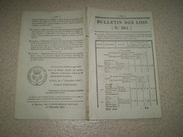 Lois: Prix Grains.Tribunal St Girons St Gaudens Espalion. Abattoir Molsheim,Luxeuil.Pont Suspendu Jarnac Avec Tarifs.... - Décrets & Lois