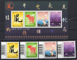 New Zealand 2020.  Chinese New Year. Year Of The Rat.  MNH - Nuevos