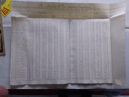 1836 AZIENDA SANTUARIO LAURETANO (LORETO) FATTORIA QUARTA MOVIMENTO DEL BESTIAME DI PARTE PADRONALE FOGLIO 46 X 64 CM - Manuscripts