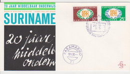 SECONDARY EDUCATION SURINAME FDC - Surinam