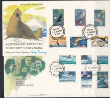 AAT 1973/1974 Definitves 12v 4x2FDC Casey, Davis, Mawson, Macquarie Island (F8661) - FDC