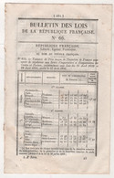 1848 BULLETIN DES LOIS N°66 - PRIX MOYEN HECTOLITRE DE FROMENT - OCTROI PARIS - RECTIFICATIONS ROUTES PETIGNAC PRIVAS .. - Décrets & Lois