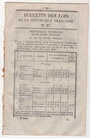 1848 BULLETIN DES LOIS N°97 - PARTS OU ECLUSEES DE BOIS DE CHARPENTE SCIAGE & CHARRONNAGES FLOTTES PARIS - LEGE 33 - Décrets & Lois