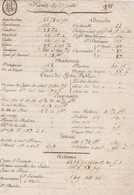Paris 21 Juillet 1788 - COURS Des CHANGES - Prix COURANTS - EFFETS PUBLICS - EMPRUNTS - LOTERIE - ACTIONS - Documents Historiques