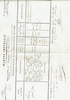 35 Marine Imperiale Saint Servan Sur Mer  18eme Equipage De Haut Bou  Signalement Déserteur 1813 - Documenten