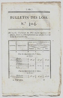 Bulletin Des Lois 304 1819 Prix Des Grains/Henri-Louis Chastellux/Fiefuet Sauville/Hartelt Artiste Vétérinaire Carignan - Décrets & Lois