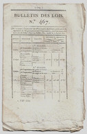 Bulletin Des Lois N°467 1821 Verrerie Mitchell Bordeaux/Prix Des Grains/Certificats De Vie/Chonet De Bollemont Sedan - Décrets & Lois