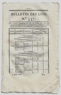 Bulletin Des Lois N°537 1822 Prix Des Grains/Bourse Commune Des Huissiers/Le Roy Et De Bouville Caisse D'amortissement - Décrets & Lois