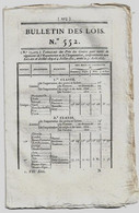 Bulletin Des Lois N°552 1822 Convention France-Espagne/Legs De Châteaubriand à Orléans, Laborie Nîmes/Prix Des Grains - Decreti & Leggi