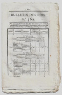 Bulletin Des Lois N°562 1822 Mont-de-piété Reims/Prix Des Grains/Legs Veuve Dittmer Et Marduel église Saint-Roch à Paris - Décrets & Lois