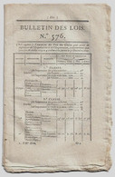 Bulletin Des Lois N°576 1823 Paris Taxe Huiles Vins Vinaigres/Costumes Présidents De Chambre/Anselme De Rochedragon - Décrets & Lois