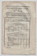 Bulletin Des Lois N°619 1823 Prix Des Grains/Naturalité (Barsotti école Musique Marseille, Briffod Voltigeur Infanterie) - Décrets & Lois