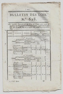 Bulletin Des Lois N°628 1823 Prix Des Grains/Legs Boisselier-Poinsel à Neuilly-l'Evêque, Bienvenu-Miollis Hautes-Alpes.. - Décrets & Lois