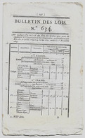 Bulletin Des Lois N°634 1823 Prix Des Grains/Abattoir De Gray Haute-Saône/Legs Riverieulx De Varax Marcilly-d'Azergues.. - Décrets & Lois