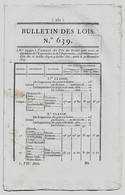 Bulletin Des Lois N°639 1823 Prix Des Grains/Legs Ricouart Saint-Pol Pas-de-Calais ; Bâtiment à Guebwiller Mulhausen... - Decreti & Leggi