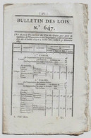 Bulletin Des Lois N°647 1824 Transmission De Pairies (Vicomte De Chateaubriand, Vioménil...)/Nouveaux Pairs De France - Décrets & Lois
