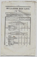 Bulletin Des Lois N°79 1826 Traitement Des Professeurs école Royale Metz/Religieuses De Saint-Joseph Des Rousses Jura - Décrets & Lois