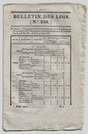 Bulletin Des Lois 238 1828 Route Royale 75 Grenoble à Marseille/Chemin De Lagnieu Au Rhône Ain/Exploitations Forêts Bois - Décrets & Lois