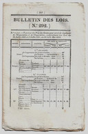 Bulletin Des Lois 292 1829 Colonies/Prix Des Grains/De Vaux D'Hugueville/Mines De Houille Des Barthes à Vergongheon - Décrets & Lois