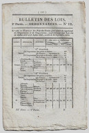 Bulletin Des Lois N°12 1830 Approvisionnement De Paris Pendant état De Siège (farines)/Amnistie Contraventions De Police - Décrets & Lois