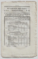 Bulletin Des Lois N°30 1831 Tarif Gare Et Chemin De Fer Perrache-Lyon/Procureurs île Bourbon Et Guadeloupe/Martinique - Décrets & Lois