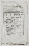 Bulletin Des Lois N°46 1831 Réorganisation Du Corps D'artillerie De La Garde Nationale De Paris/Dijon Palais Des Etats.. - Décrets & Lois