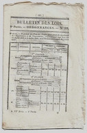 Bulletin Des Lois N°99 1831 Tarif De Pilotage Port De La Nouvelle Et Bastia/Compagnies De Fusiliers Sédentaires/Vétérans - Décrets & Lois