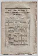 Bulletin Des Lois N°285 1834 Tarif Passage Pont De Feurs (Loire)/Tarif Bac De Biesheim (Haut-Rhin)/Commissariat De Brou - Décrets & Lois