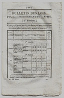 Bulletin Des Lois N°297 1834 Tarif Passage Du Pont De Cénon (Vienne - Remplacement Bac De Molé)/Thomas-Augustin Gasparin - Décrets & Lois