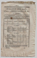 Bulletin Des Lois N°301 1834 Ecole... De L'Académie De Paris à Versailles Bâtiments De La Vénerie.../Police à Valbenoîte - Décrets & Lois