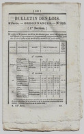 Bulletin Des Lois N°323 1834 Archives De La Cour Des Comptes/Saint-Cyr-Nugues/Commissariat De Police Nyons Et Tinchebray - Décrets & Lois